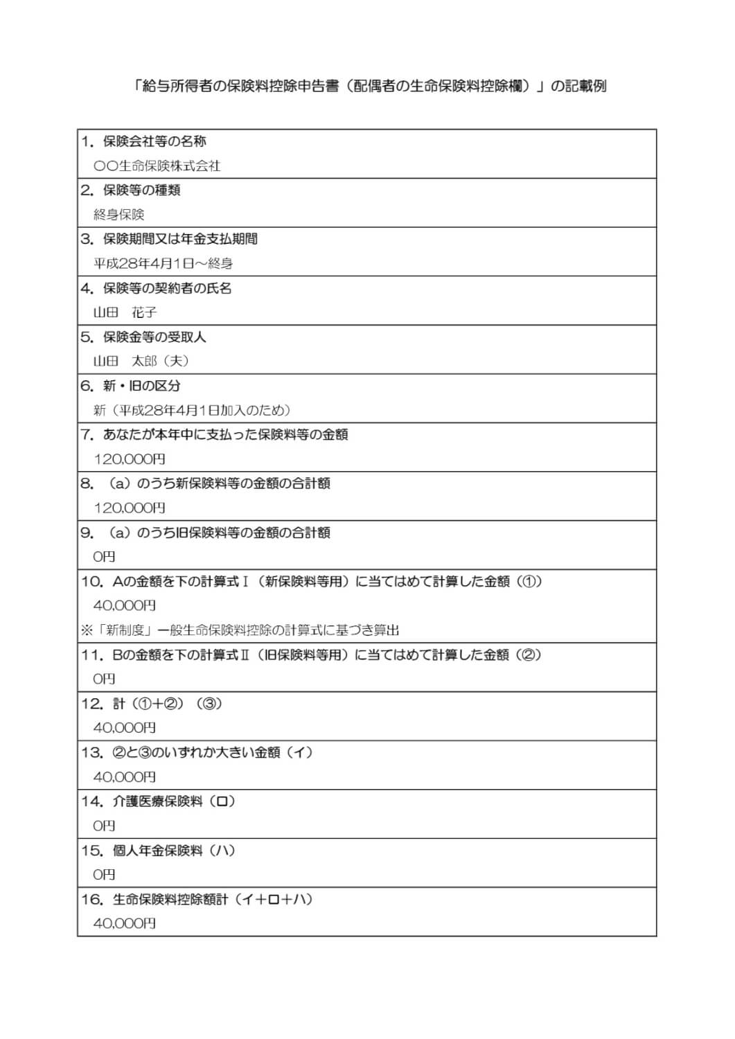 配偶者の生命保険料 年末調整の記載例・書き方ガイド