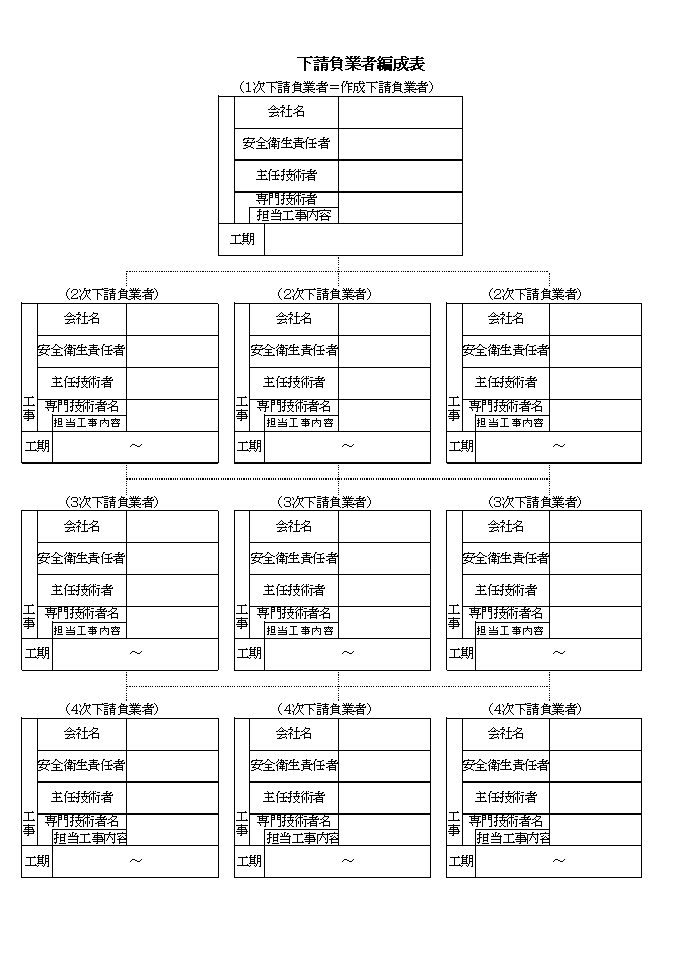下請負業者編成表