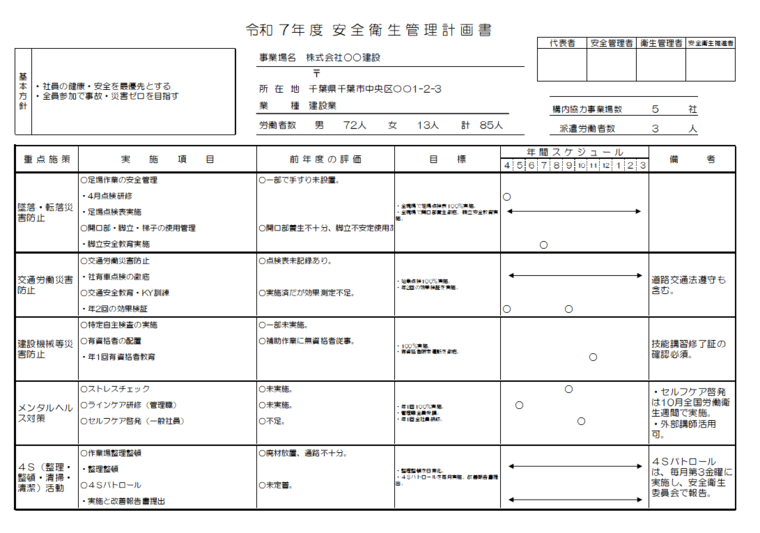 安全衛生計画書