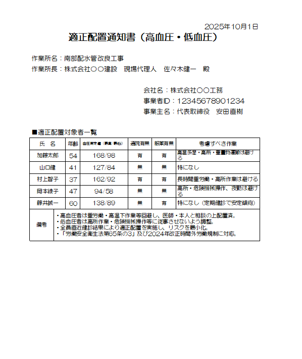 適正配置通知書（血圧）