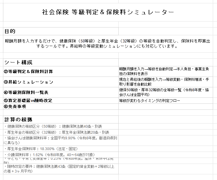 社会保険 等級判定＆保険料シミュレーター