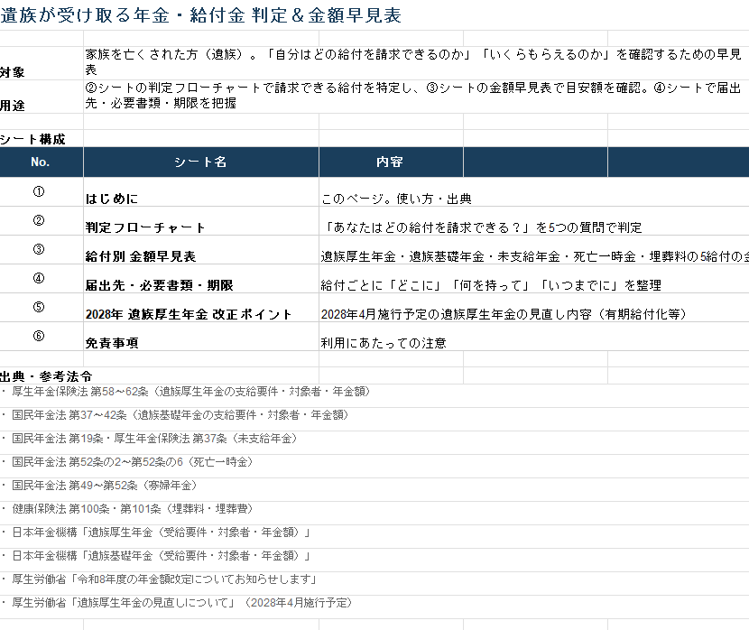 遺族が受け取る年金・給付金 判定＆金額早見表