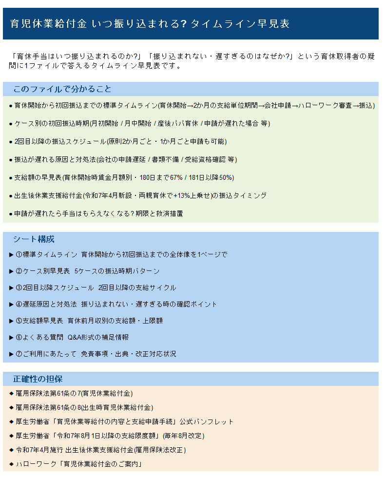 育児休業給付金 振込日程 タイムライン早見表