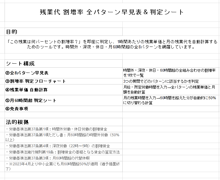 残業代 割増率 全パターン早見表＆判定シート