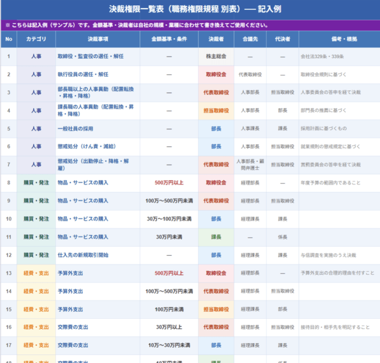 決裁権限一覧表（職務権限規程 別表）記入例・空テンプレート