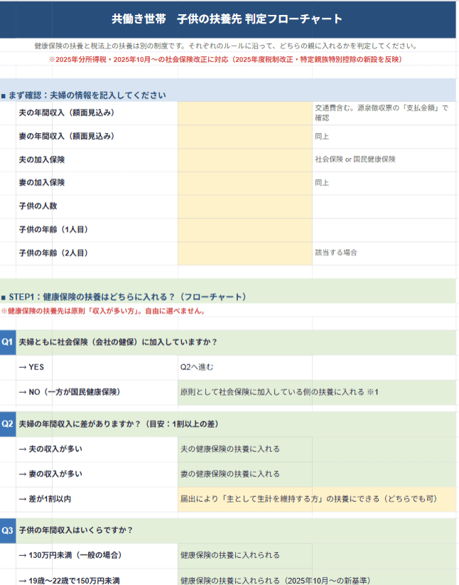 共働き世帯の子供の扶養先 判定フローチャート