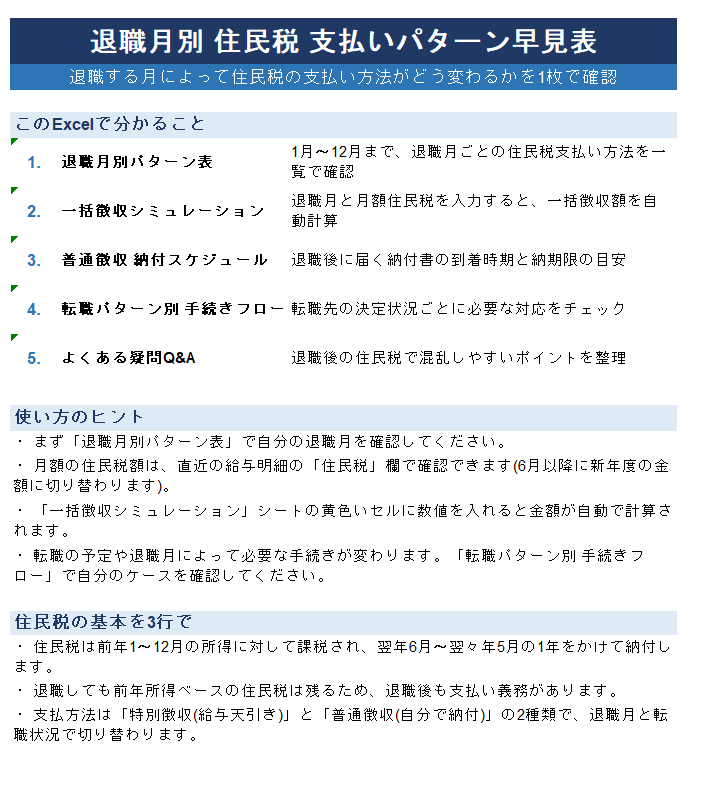 退職月別 住民税 支払いパターン早見表