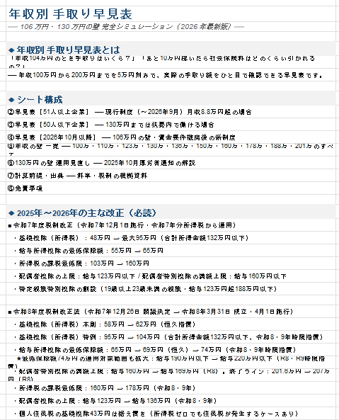 年収別 手取り早見表・年収の壁 一覧表