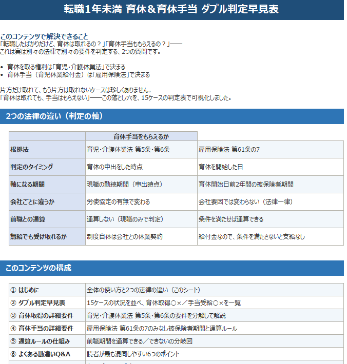転職1年未満 育休＆育休手当 ダブル判定早見表