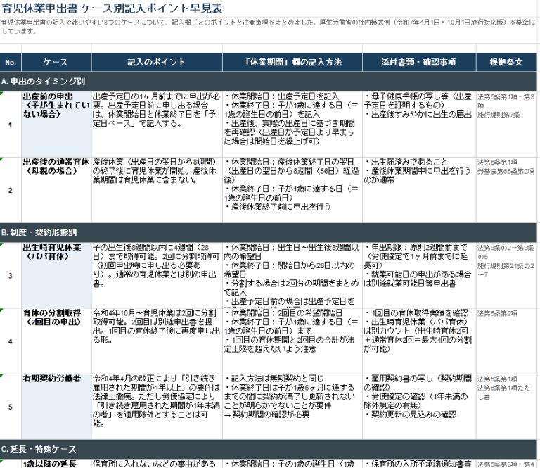 育児休業申出書 ケース別記入ポイント早見表
