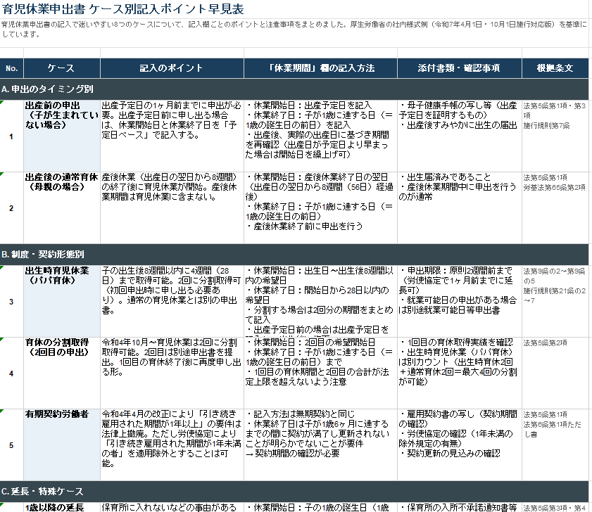 育児休業申出書 ケース別記入ポイント早見表