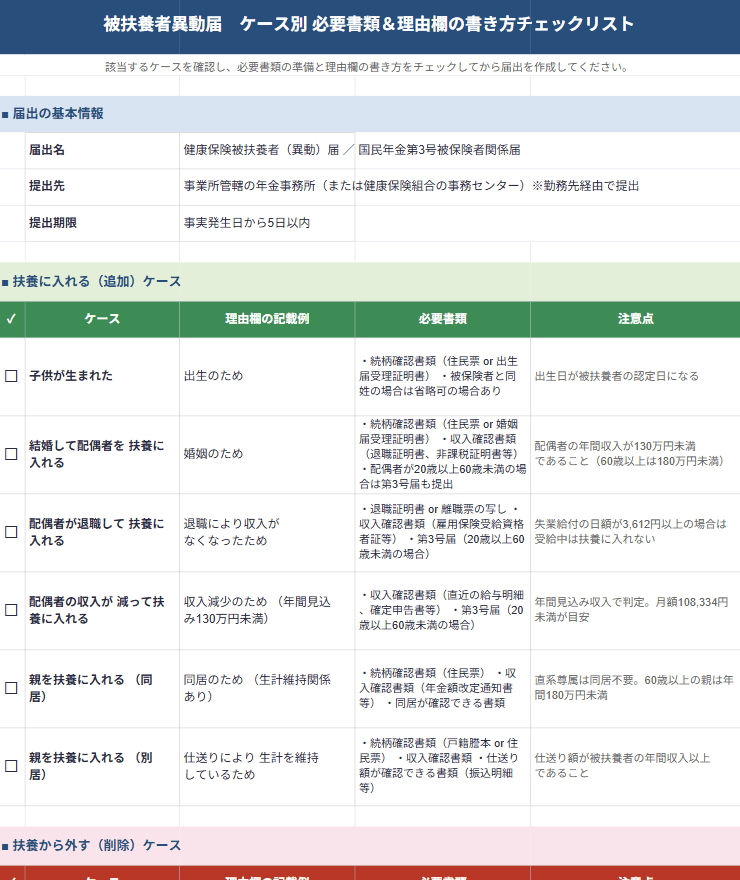 被扶養者異動届 ケース別チェックリスト