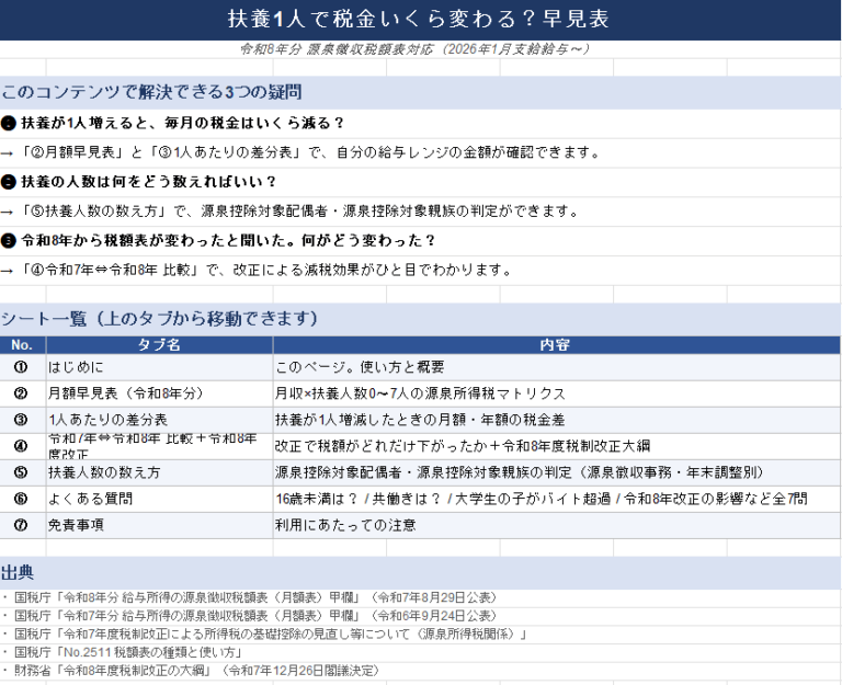 扶養1人で税金いくら変わる？早見表