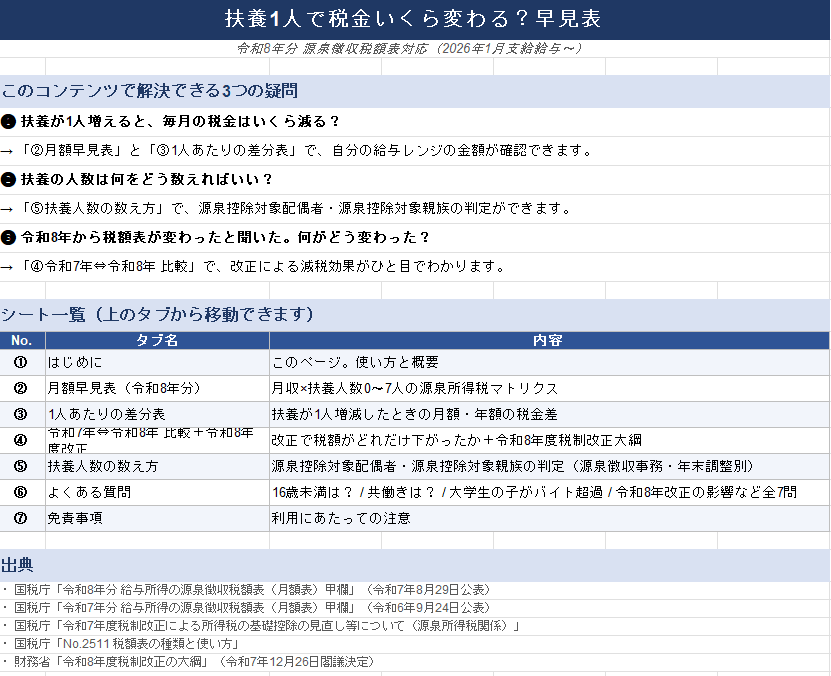 扶養1人で税金いくら変わる？早見表