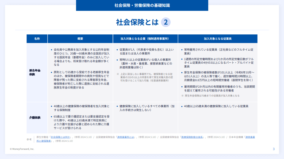 社会保険の基礎と種類 簡単図解まとめ