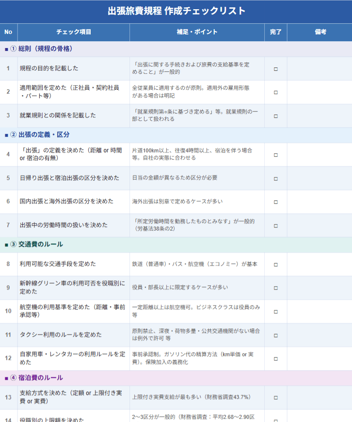 出張旅費規程 作成チェックリスト