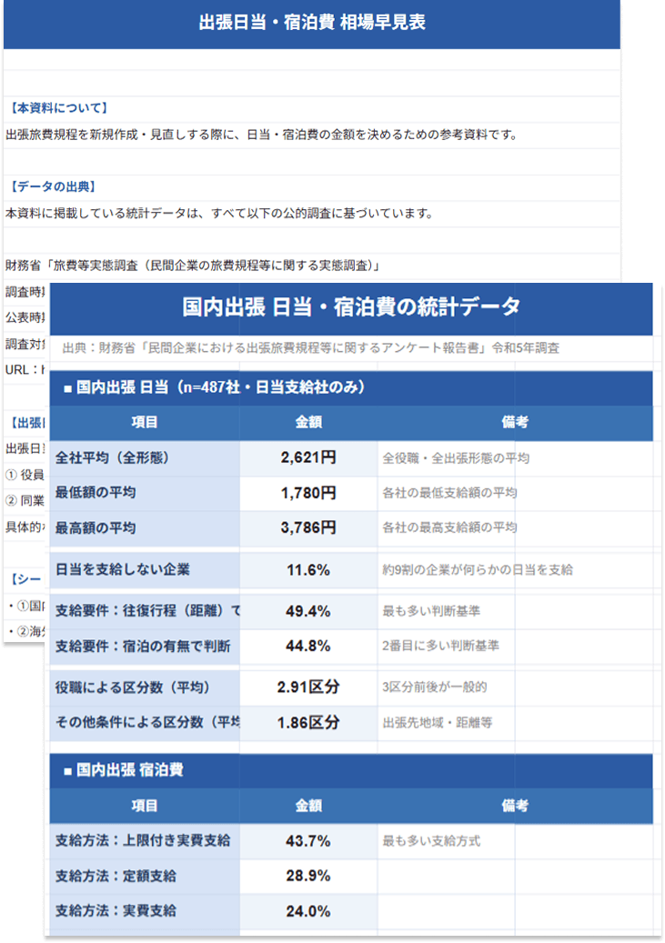 出張日当・宿泊費 相場早見表