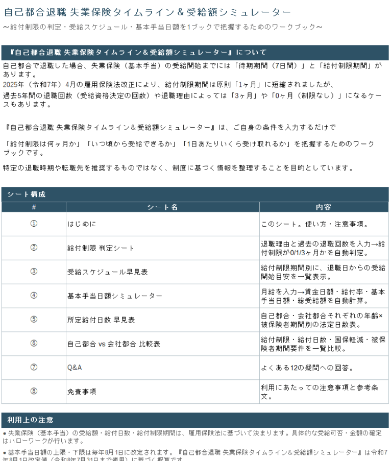 自己都合退職 失業保険タイムライン＆受給額シミュレーター