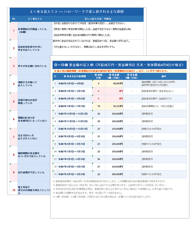 休業開始時賃金月額証明書 記入ガイド