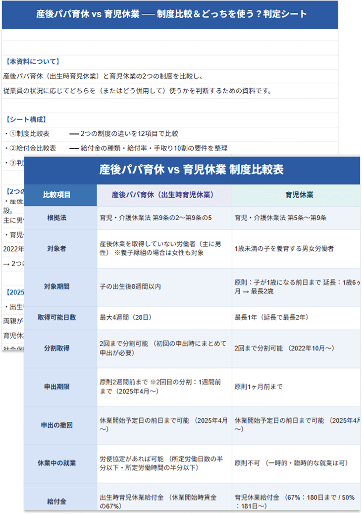 産後パパ育休vs育児休業 制度比較 判定シート