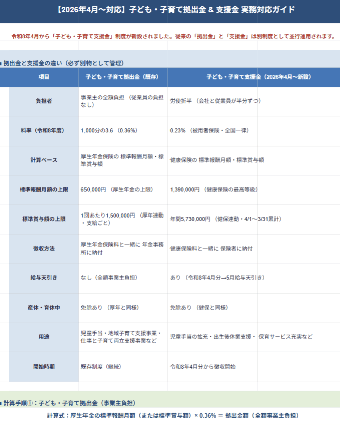 子ども子育て拠出金・支援金 実務対応ガイド