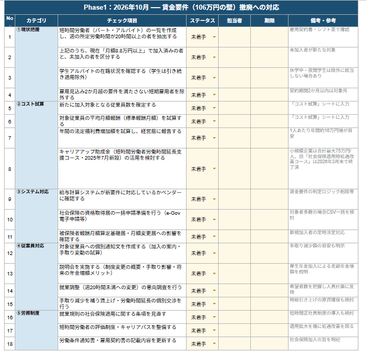 年金3号廃止 社会保険適用拡大 対応チェックリスト