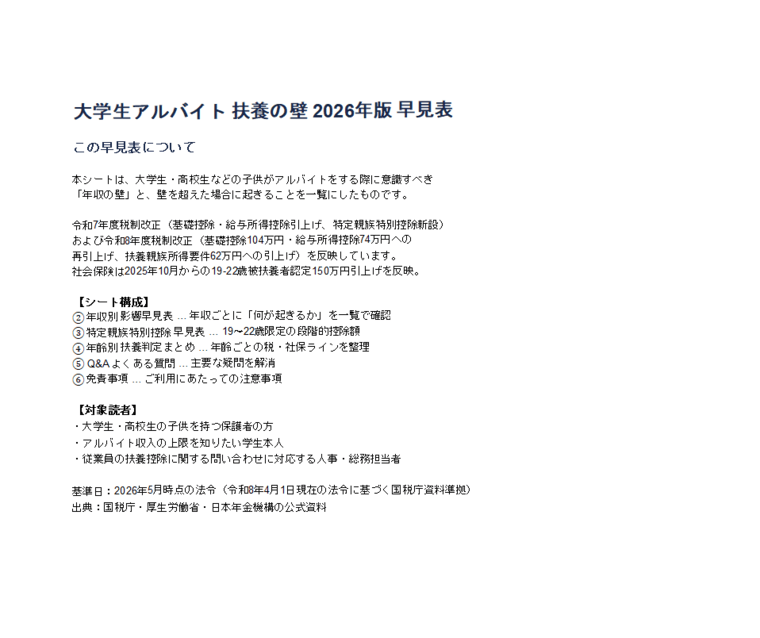 大学生アルバイト 扶養の壁 2026年版 早見表