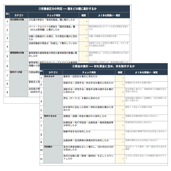 確定保険料・一般拠出金算定基礎賃金集計表 記載方法かんたんチェックリスト