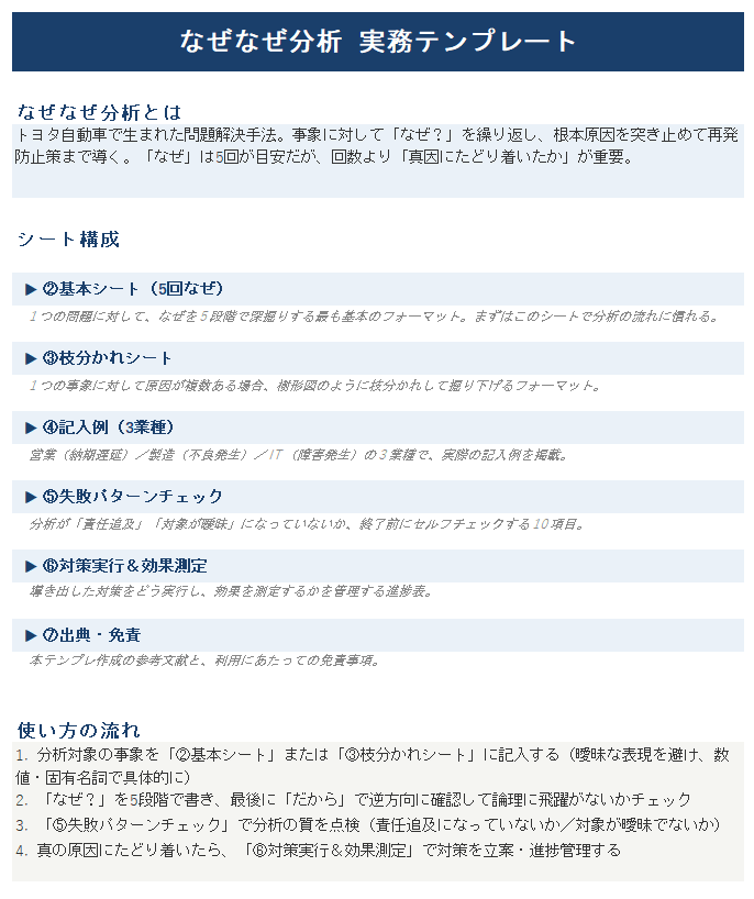 なぜなぜ分析  実務テンプレート