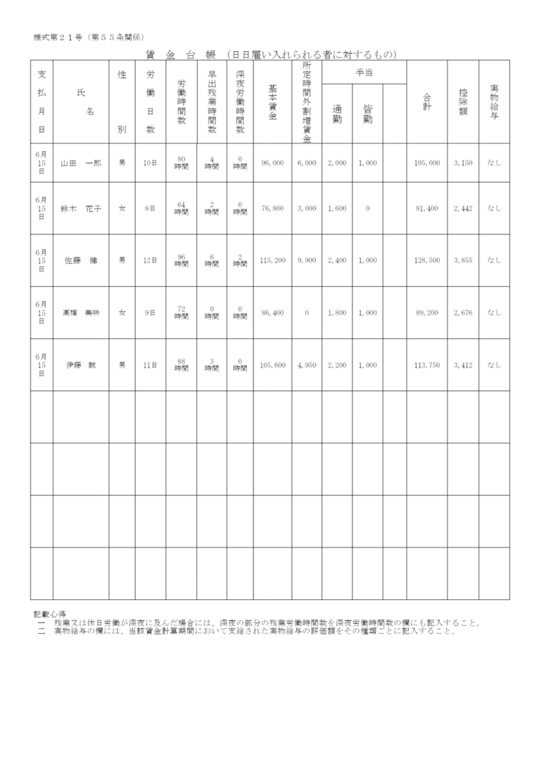 賃金台帳（日々雇い入れられる者）記入例