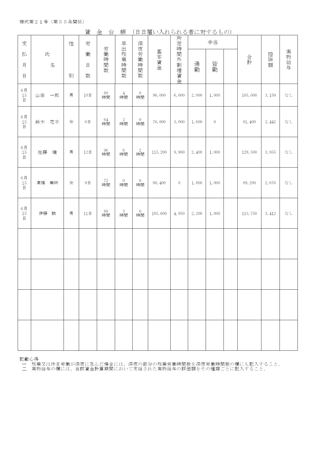 賃金台帳（日々雇い入れられる者）記入例
