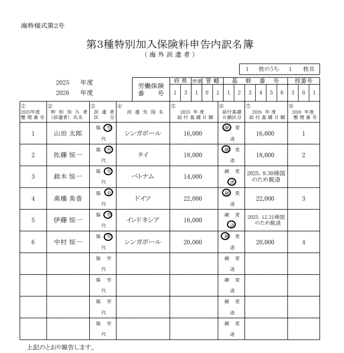 第3種特別加入保険料申告内訳名簿 記入例