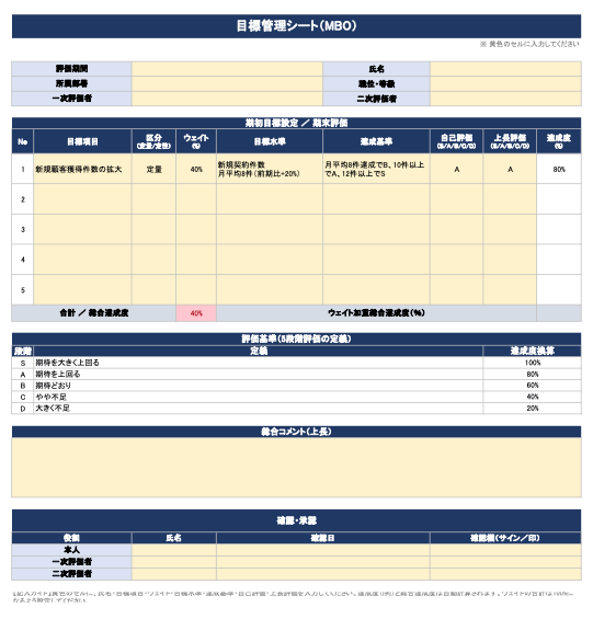 目標管理シート（MBO）
