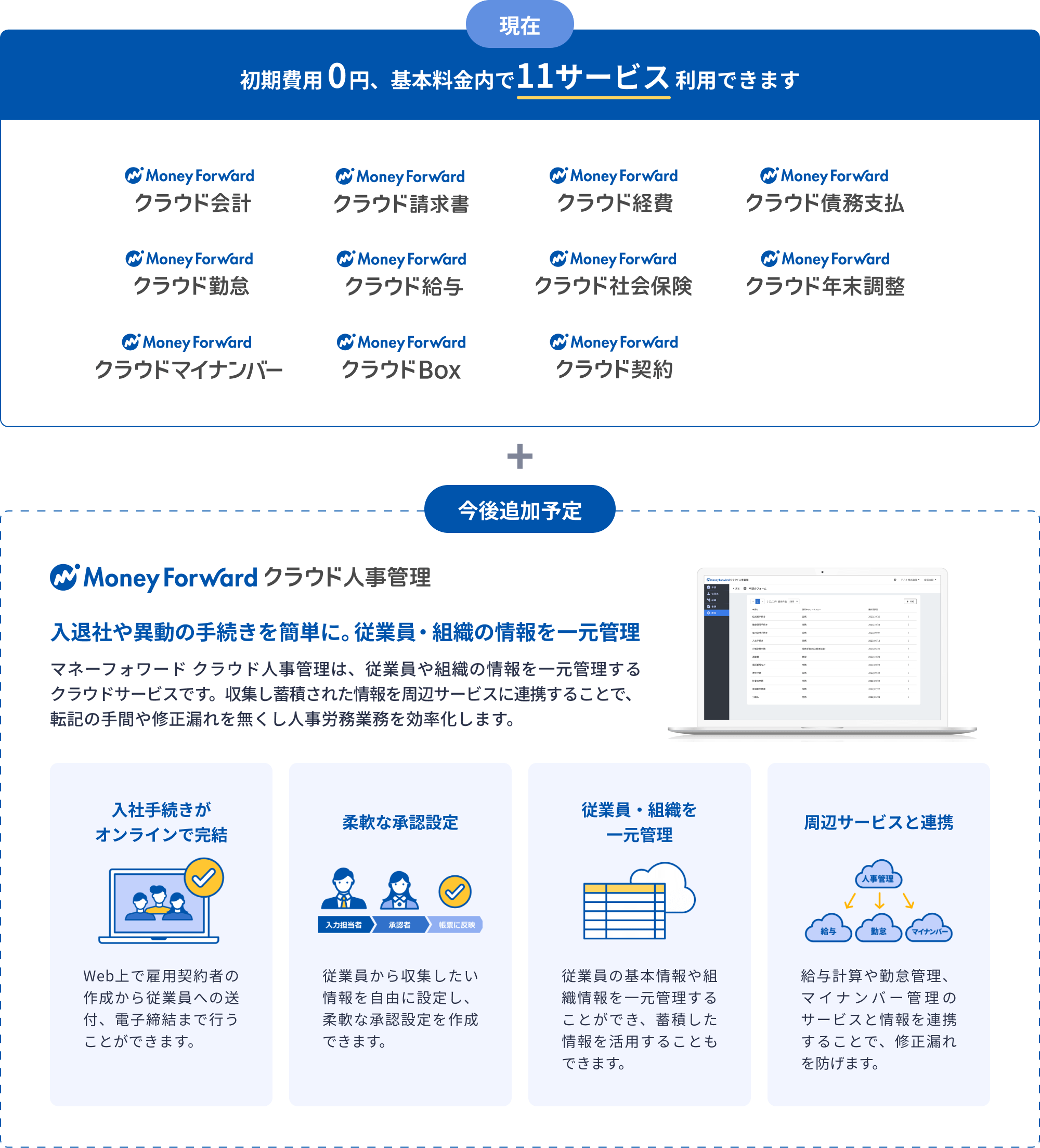 初期費用0円、基本料金内で11サービス利用可能。人事管理サービスも追加予定