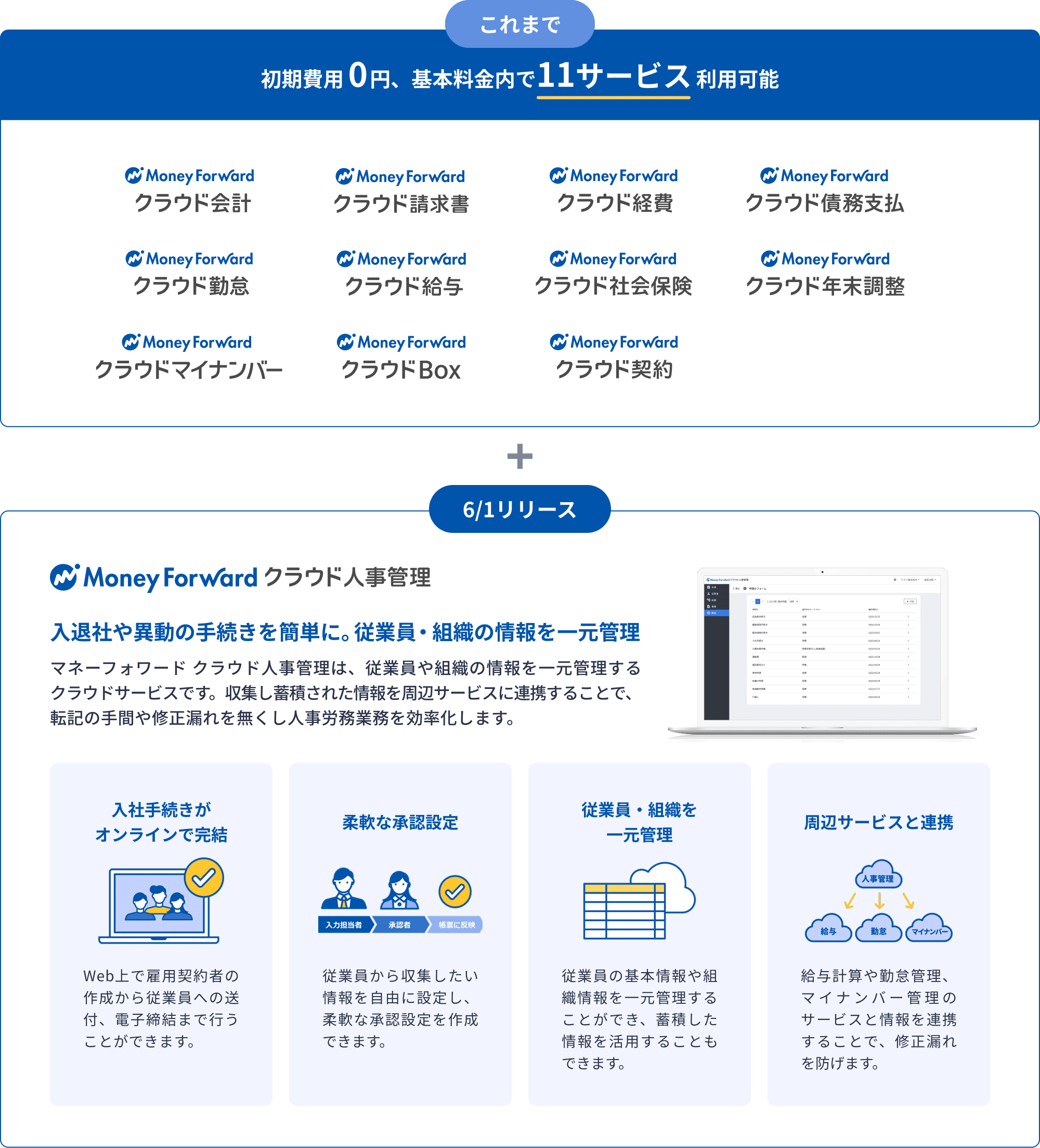 初期費用0円、基本料金内で12サービス利用可能。人事管理サービスも追加予定