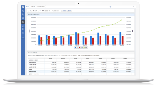 マネーフォワード クラウド画面イメージ