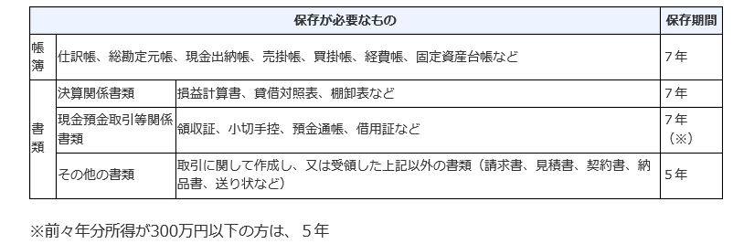 領収書の扱い マネーフォワード クラウド
