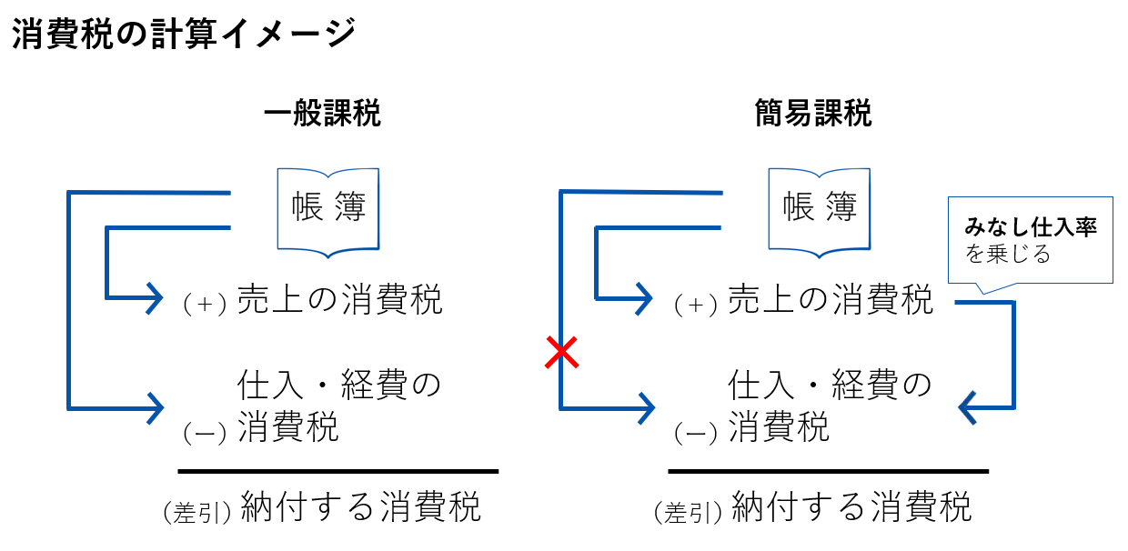 個人経営の確定申告 マネーフォワード クラウド