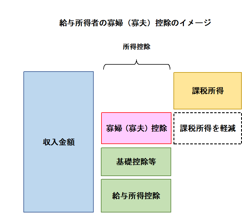 寡婦