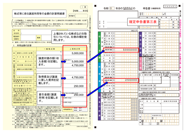 株式等に係る譲渡所得等の金額の計算明細書と確定申告書第三表