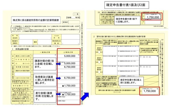 【株式等に係る譲渡所得等の金額の計算明細書と確定申告書付表】