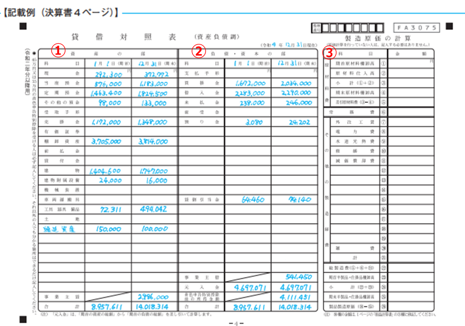 貸借対照表の記載内容