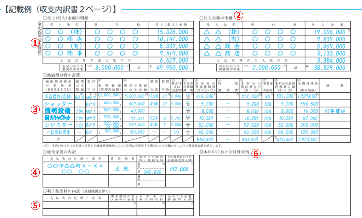 収支内訳書2ページ目の記入内容