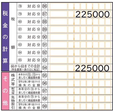 確定申告書 ストックオプション 税金の計算の欄3