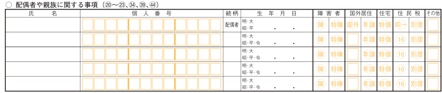 配偶者や親族に関する事項
