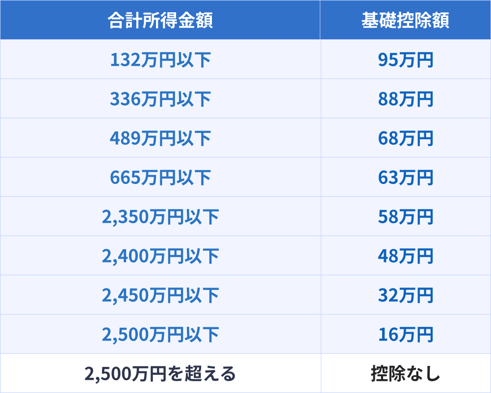基礎控除|国税庁
