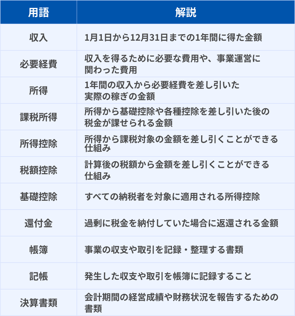 確定申告の基本用語