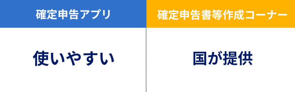 スマホで確定申告する方法は2種類