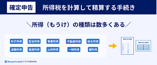 所得税を計算して精算する手続き