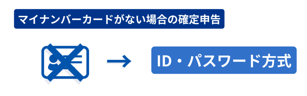 マイナンバーカードなしでスマホで確定申告